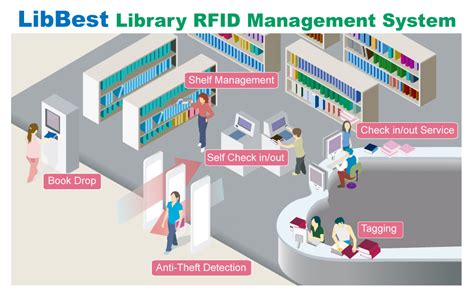 how do rfid tags work in libraries|rfid security gate for library.